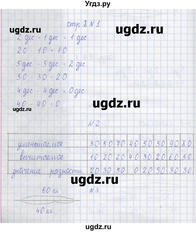 ГДЗ (Решебник) по математике 2 класс (рабочая тетрадь) Захарова О.А. / часть 1. страница / 8