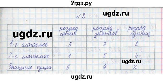 ГДЗ (Решебник) по математике 2 класс (рабочая тетрадь) Захарова О.А. / часть 2. страница / 21(продолжение 2)