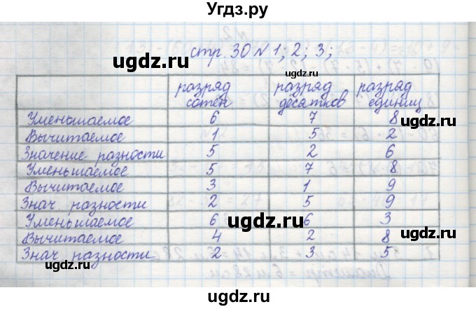 ГДЗ (Решебник) по математике 2 класс (рабочая тетрадь) Захарова О.А. / часть 2. страница / 30