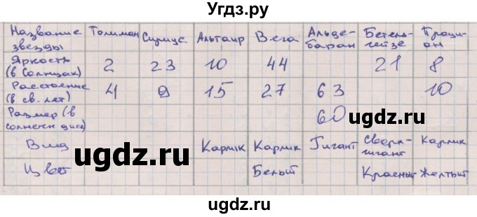 ГДЗ (Решебник) по математике 2 класс (рабочая тетрадь) Захарова О.А. / часть 3. страница / 18(продолжение 3)