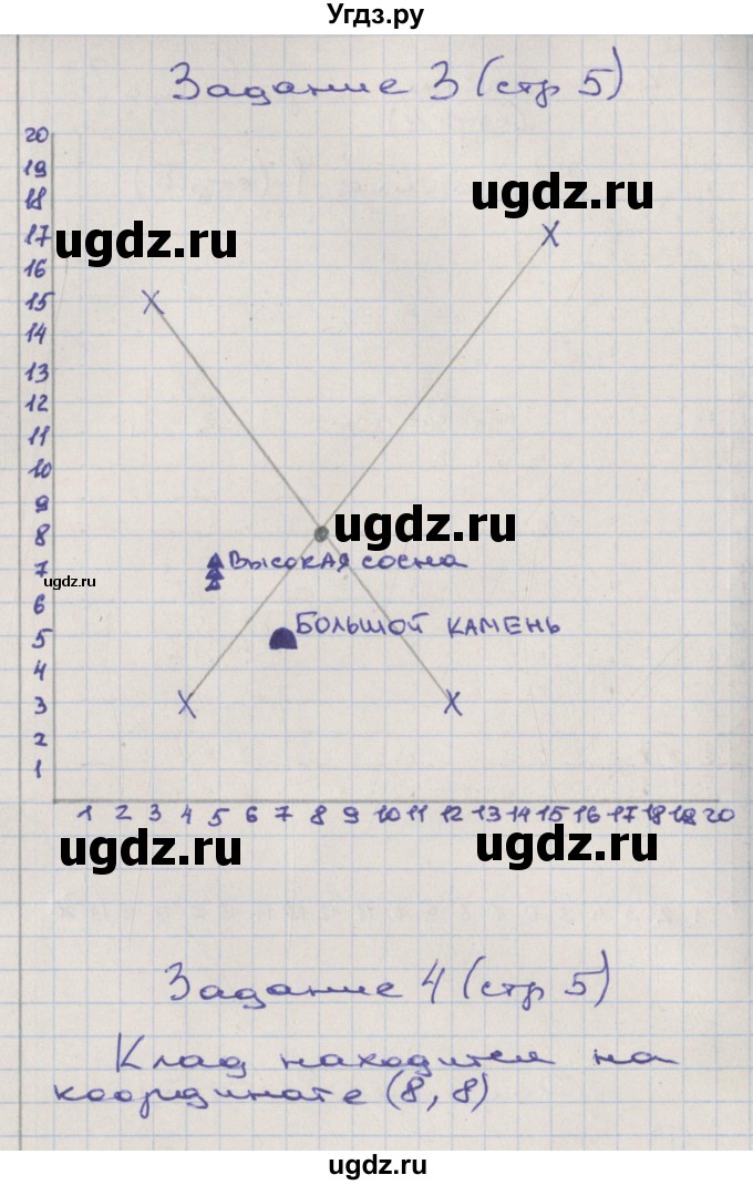 ГДЗ (Решебник) по математике 2 класс (рабочая тетрадь) Захарова О.А. / часть 3. страница / 5(продолжение 2)