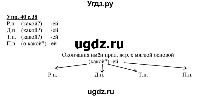 ГДЗ (Решебник) по русскому языку 4 класс (рабочая тетрадь) Песняева Н.А. / часть 2. упражнение / 40