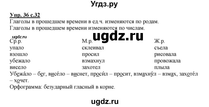 ГДЗ (Решебник) по русскому языку 4 класс (рабочая тетрадь) Песняева Н.А. / часть 1. упражнение / 36