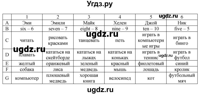 ГДЗ (Решебник №1) по английскому языку 2 класс Кузовлев В.П. / часть 1. страница номер / 87