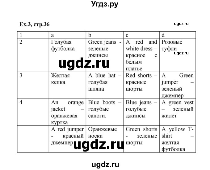 ГДЗ (Решебник к тетради 2023) по английскому языку 2 класс (рабочая тетрадь Strarlight) Баранова К.М. / часть 2. страница / 36