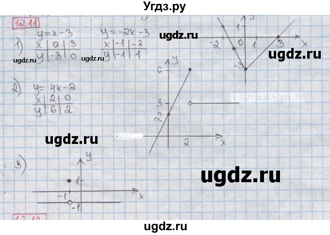 ГДЗ (Решебник) по алгебре 8 класс Мерзляк А.Г. / § 12 / 12.11