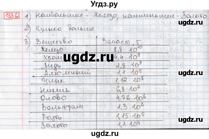 ГДЗ (Решебник) по алгебре 8 класс Мерзляк А.Г. / § 13 / 13.36