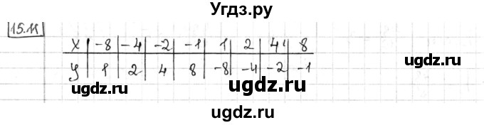 ГДЗ (Решебник) по алгебре 8 класс Мерзляк А.Г. / § 15 / 15.11