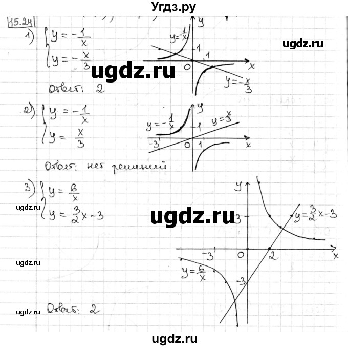 ГДЗ (Решебник) по алгебре 8 класс Мерзляк А.Г. / § 15 / 15.24