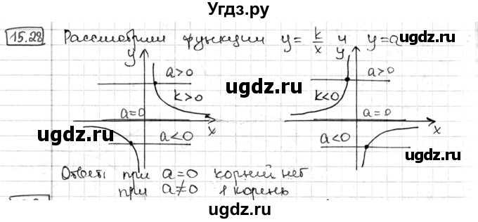 ГДЗ (Решебник) по алгебре 8 класс Мерзляк А.Г. / § 15 / 15.28