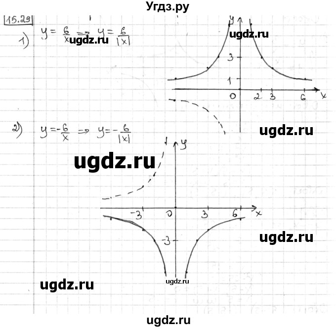 ГДЗ (Решебник) по алгебре 8 класс Мерзляк А.Г. / § 15 / 15.29