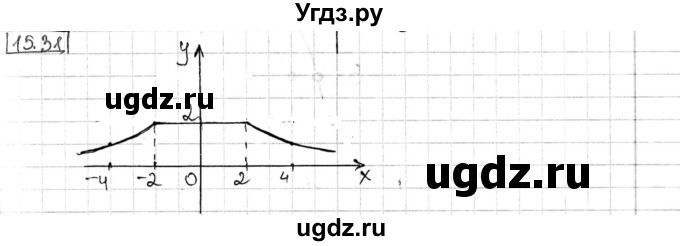 ГДЗ (Решебник) по алгебре 8 класс Мерзляк А.Г. / § 15 / 15.31