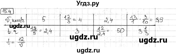 ГДЗ (Решебник) по алгебре 8 класс Мерзляк А.Г. / § 15 / 15.4
