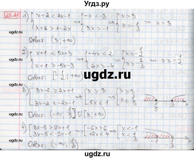ГДЗ (Решебник) по алгебре 8 класс Мерзляк А.Г. / § 25 / 25.21