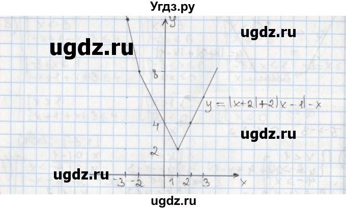 ГДЗ (Решебник) по алгебре 8 класс Мерзляк А.Г. / § 25 / 25.27(продолжение 2)