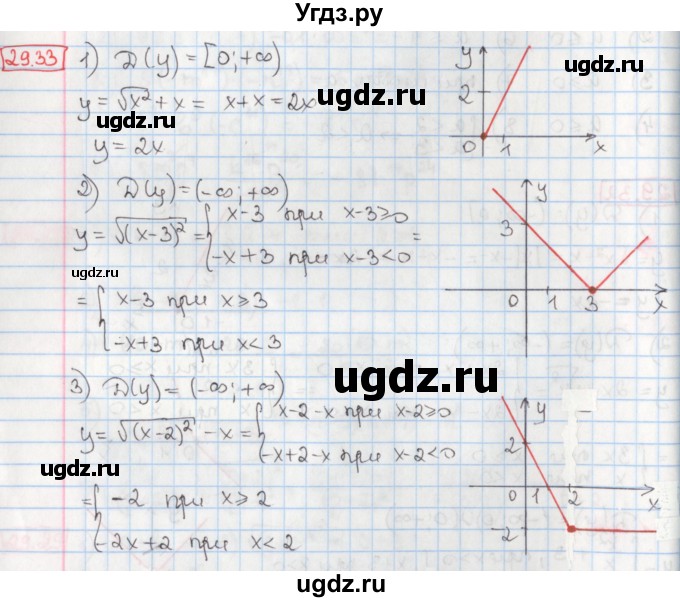 ГДЗ (Решебник) по алгебре 8 класс Мерзляк А.Г. / § 29 / 29.33