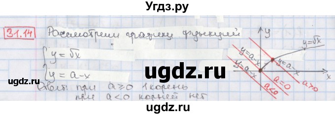 ГДЗ (Решебник) по алгебре 8 класс Мерзляк А.Г. / § 31 / 31.14