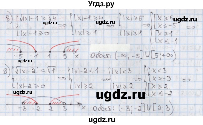 ГДЗ (Решебник) по алгебре 8 класс Мерзляк А.Г. / § 31 / 31.5(продолжение 2)