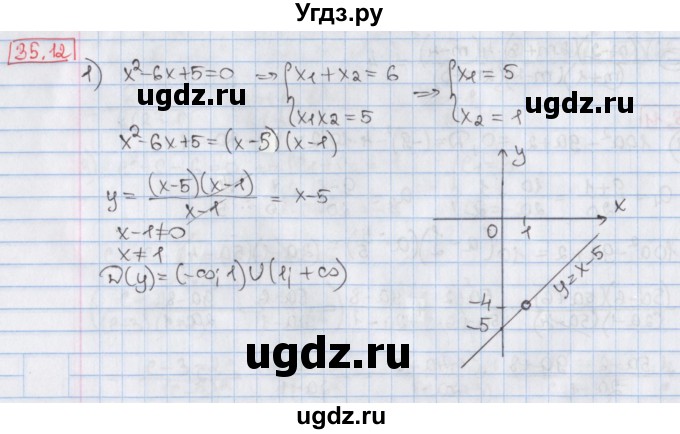 ГДЗ (Решебник) по алгебре 8 класс Мерзляк А.Г. / § 35 / 35.12