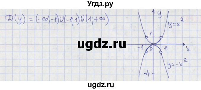 ГДЗ (Решебник) по алгебре 8 класс Мерзляк А.Г. / § 37 / 37.32(продолжение 2)