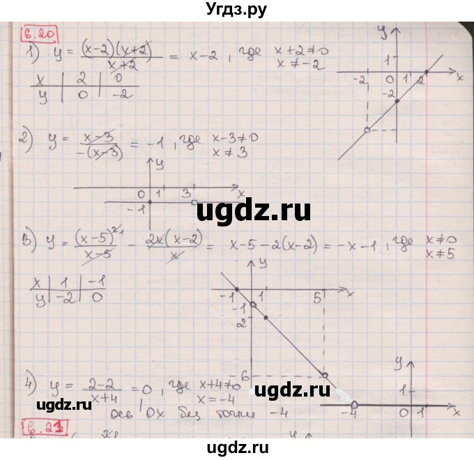 ГДЗ (Решебник) по алгебре 8 класс Мерзляк А.Г. / § 6 / 6.20