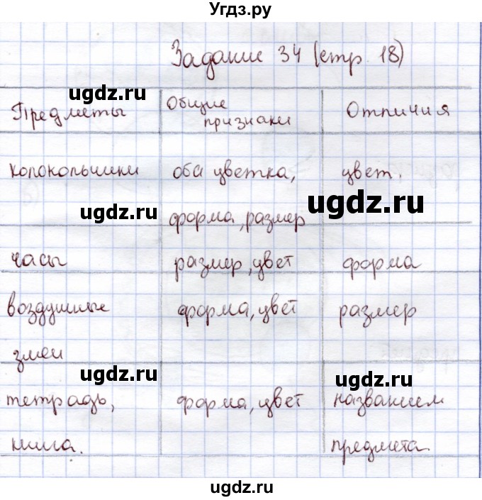 ГДЗ (Решебник) по информатике 1 класс Горячев А.В. / раздел 1 / задание / 34