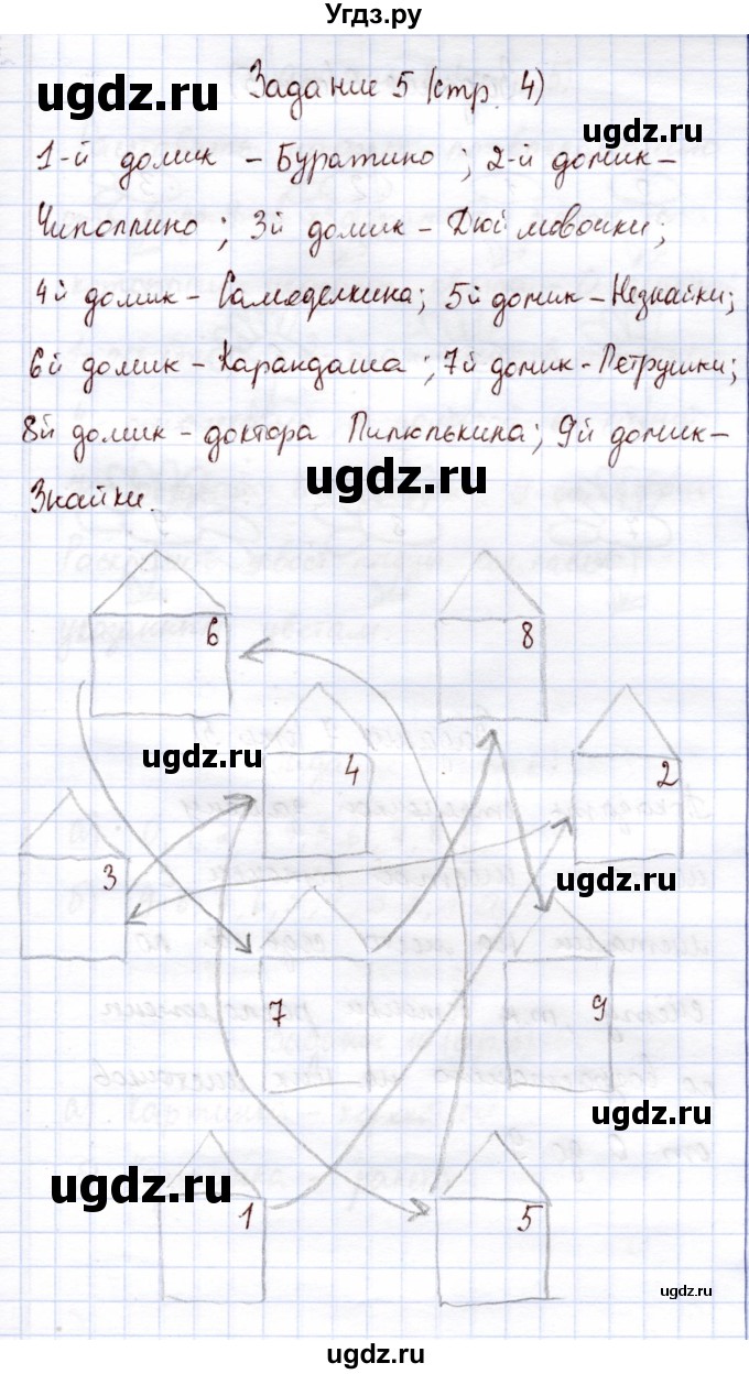 ГДЗ (Решебник) по информатике 1 класс Горячев А.В. / раздел 3 / задание / 5