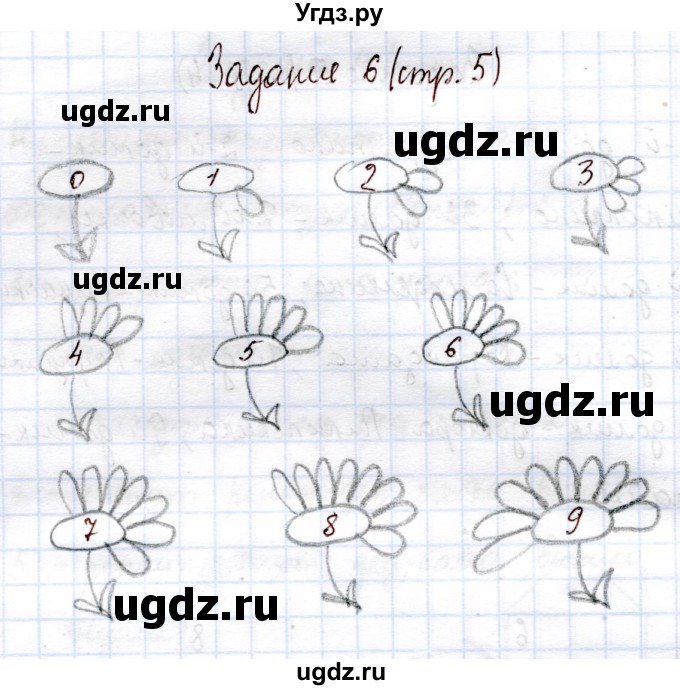 ГДЗ (Решебник) по информатике 1 класс Горячев А.В. / раздел 3 / задание / 6