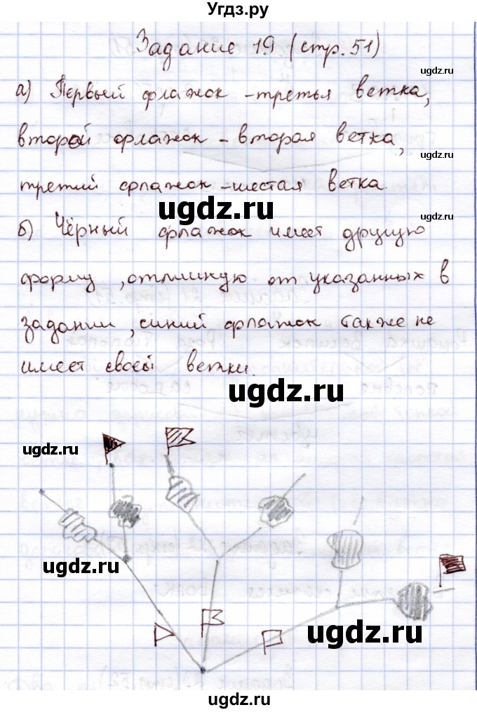 ГДЗ (Решебник) по информатике 1 класс Горячев А.В. / раздел 4 / задание / 19