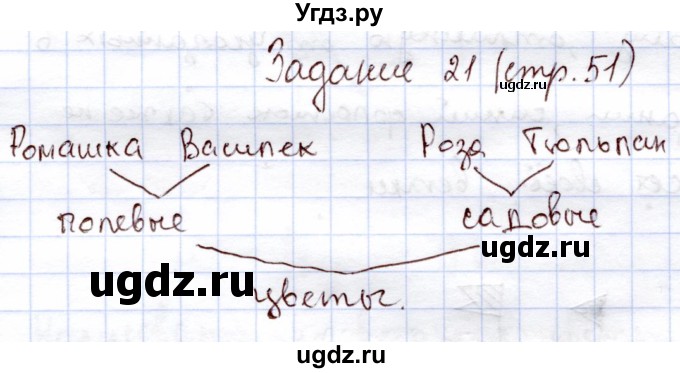 ГДЗ (Решебник) по информатике 1 класс Горячев А.В. / раздел 4 / задание / 21