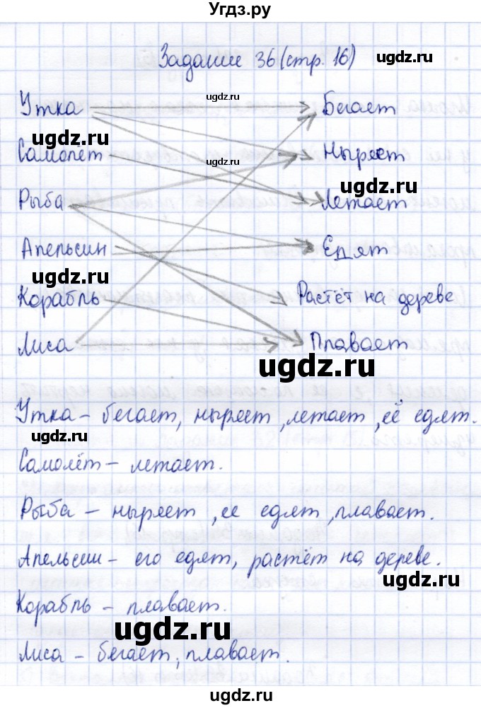 ГДЗ (Решебник) по информатике 2 класс Горячев А.В. / раздел 1 / 36