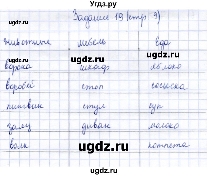 ГДЗ (Решебник) по информатике 2 класс Горячев А.В. / раздел 3 / 19