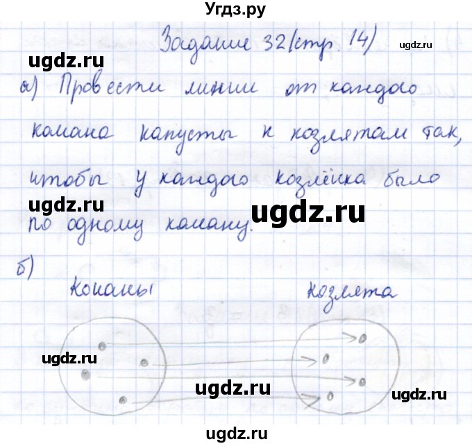 ГДЗ (Решебник) по информатике 2 класс Горячев А.В. / раздел 3 / 32