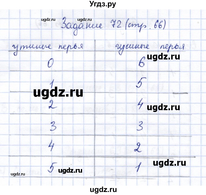 ГДЗ (Решебник) по информатике 2 класс Горячев А.В. / раздел 4 / 72