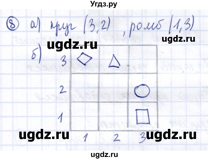 ГДЗ (Решебник) по информатике 2 класс Горячев А.В. / контрольные работы / работа 1 / вариант 1 / 8