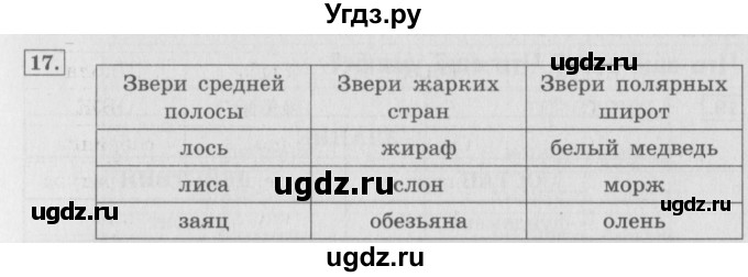 ГДЗ (Решебник) по информатике 3 класс А.В. Горячев / раздел 2 / 17