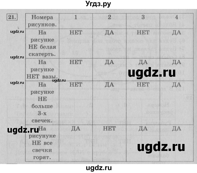 ГДЗ (Решебник) по информатике 3 класс А.В. Горячев / раздел 3 / 21