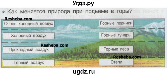 ГДЗ (Учебник) по окружающему миру 2 класс (Школа 2100) Вахрушев А.А. / часть 2. страница номер / 43