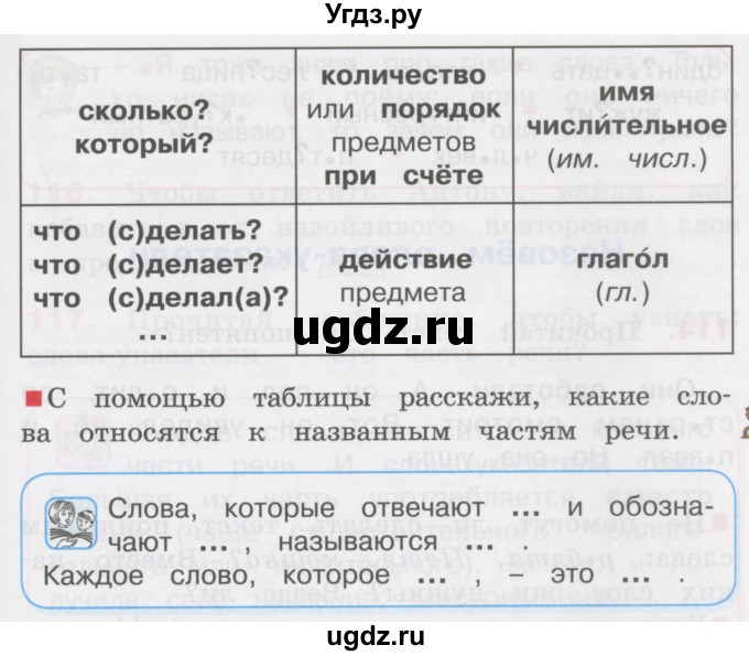 ГДЗ (Учебник) по русскому языку 3 класс М.С. Соловейчик / упражнение / 109(продолжение 2)