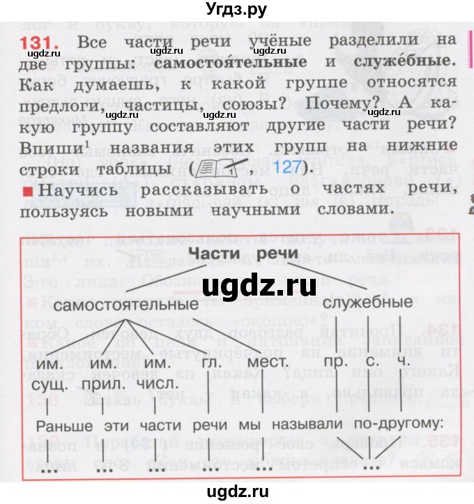 ГДЗ (Учебник) по русскому языку 3 класс М.С. Соловейчик / упражнение / 131