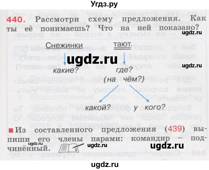 ГДЗ (Учебник) по русскому языку 3 класс М.С. Соловейчик / упражнение / 440