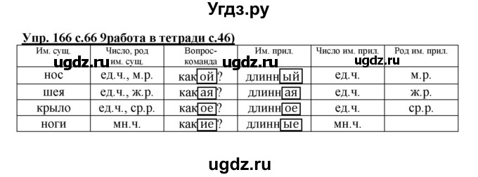 ГДЗ (Решебник) по русскому языку 3 класс М.С. Соловейчик / упражнение / 166