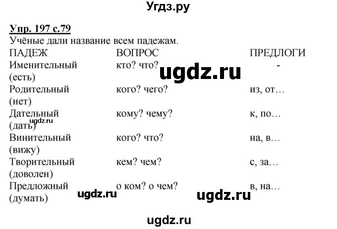 ГДЗ (Решебник) по русскому языку 3 класс М.С. Соловейчик / упражнение / 197