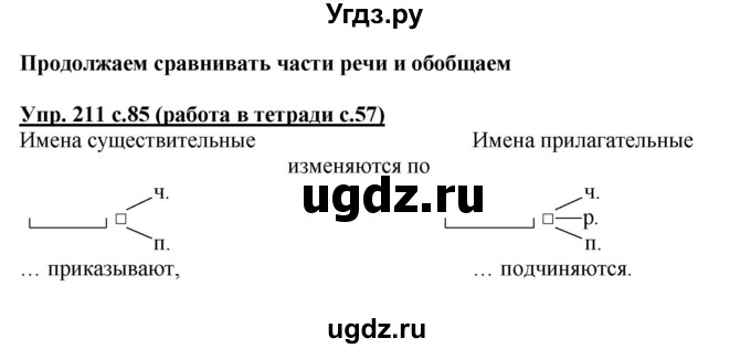 ГДЗ (Решебник) по русскому языку 3 класс М.С. Соловейчик / упражнение / 211