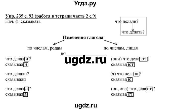 ГДЗ (Решебник) по русскому языку 3 класс М.С. Соловейчик / упражнение / 235