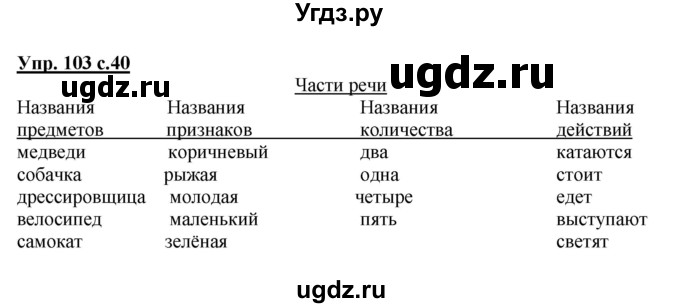 ГДЗ (Решебник) по русскому языку 3 класс М.С. Соловейчик / упражнение / 103