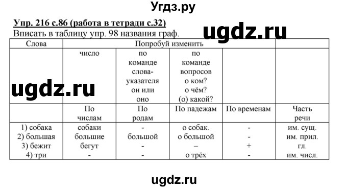 ГДЗ (Решебник) по русскому языку 3 класс М.С. Соловейчик / упражнение / 216