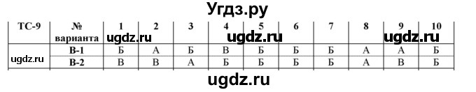 ГДЗ (Решебник 2022) по физике 8 класс (дидактические материалы) Марон А.Е. / тест / 9