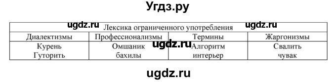 ГДЗ (Решебник к учебнику 2016) по русскому языку 6 класс Рыбченкова Л.М. / упражнение / 180(продолжение 2)