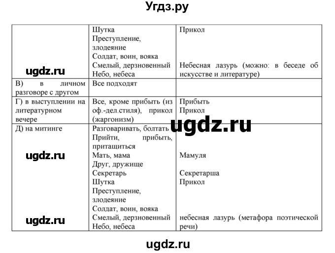 ГДЗ (Решебник к учебнику 2016) по русскому языку 6 класс Рыбченкова Л.М. / упражнение / 182(продолжение 2)